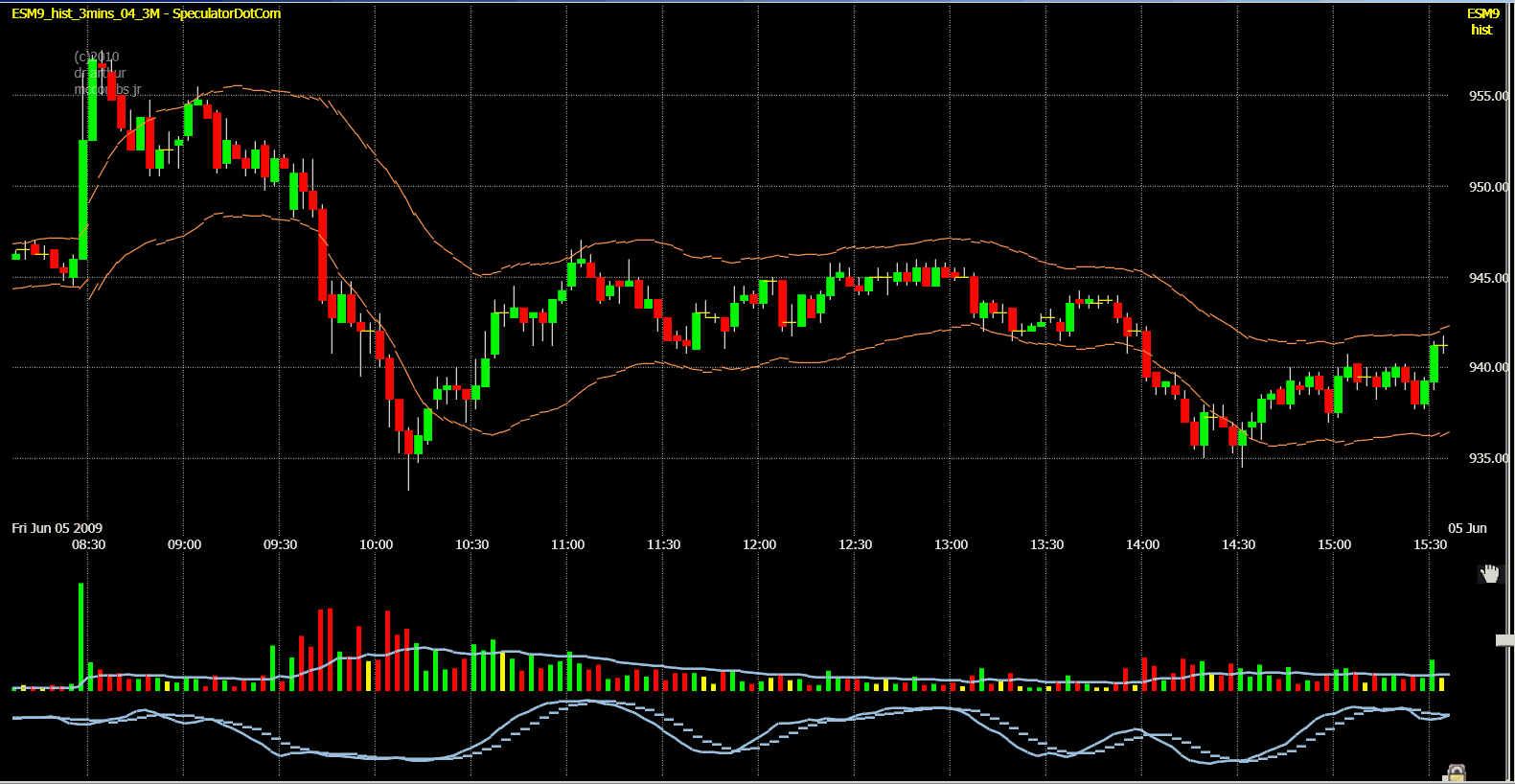 Click to view image in new window. 3 minute candle S&P 500 futures chart